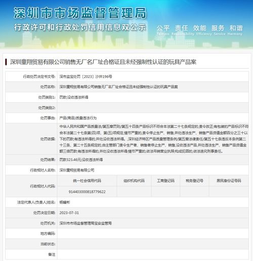 深圳童翔貿(mào)易銷售無廠名廠址合格證且未經(jīng)強(qiáng)制性認(rèn)證的玩具產(chǎn)品案