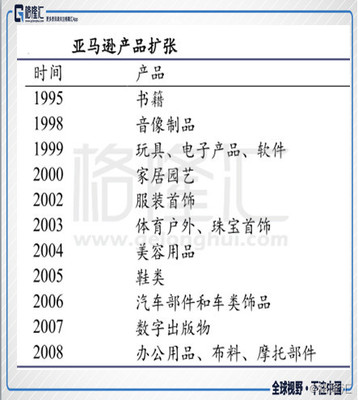 第二家破萬(wàn)億市值公司誕生!亞馬遜是怎么煉成的奇跡