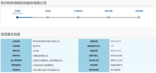 研發(fā)投入占比不足8 2019年增收不增利 和林科技 趕考 科創(chuàng)板ipo