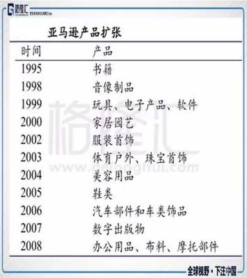 亞馬遜公司市值破萬(wàn)億美元,成為美股歷史上第二家