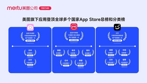 美圖 2024 上半年財(cái)報(bào)發(fā)布 盈利 2.7 億元,ai 影像與設(shè)計(jì)產(chǎn)品價(jià)值顯現(xiàn)