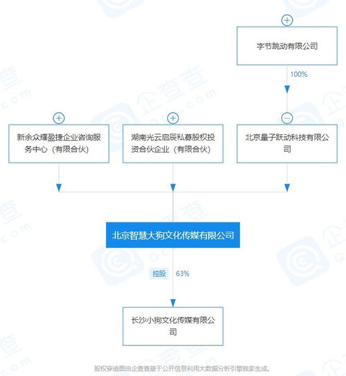 無標題